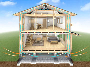 木造住宅長寿命化システム